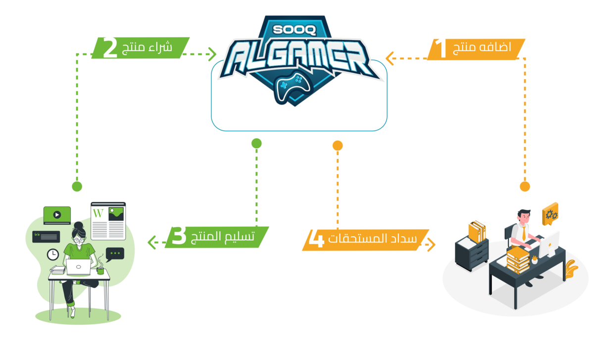 خطوات المستخدم